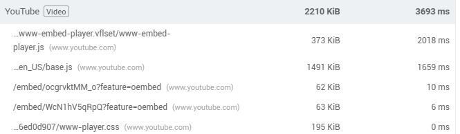 Imagen tiempo carga scripts youtube